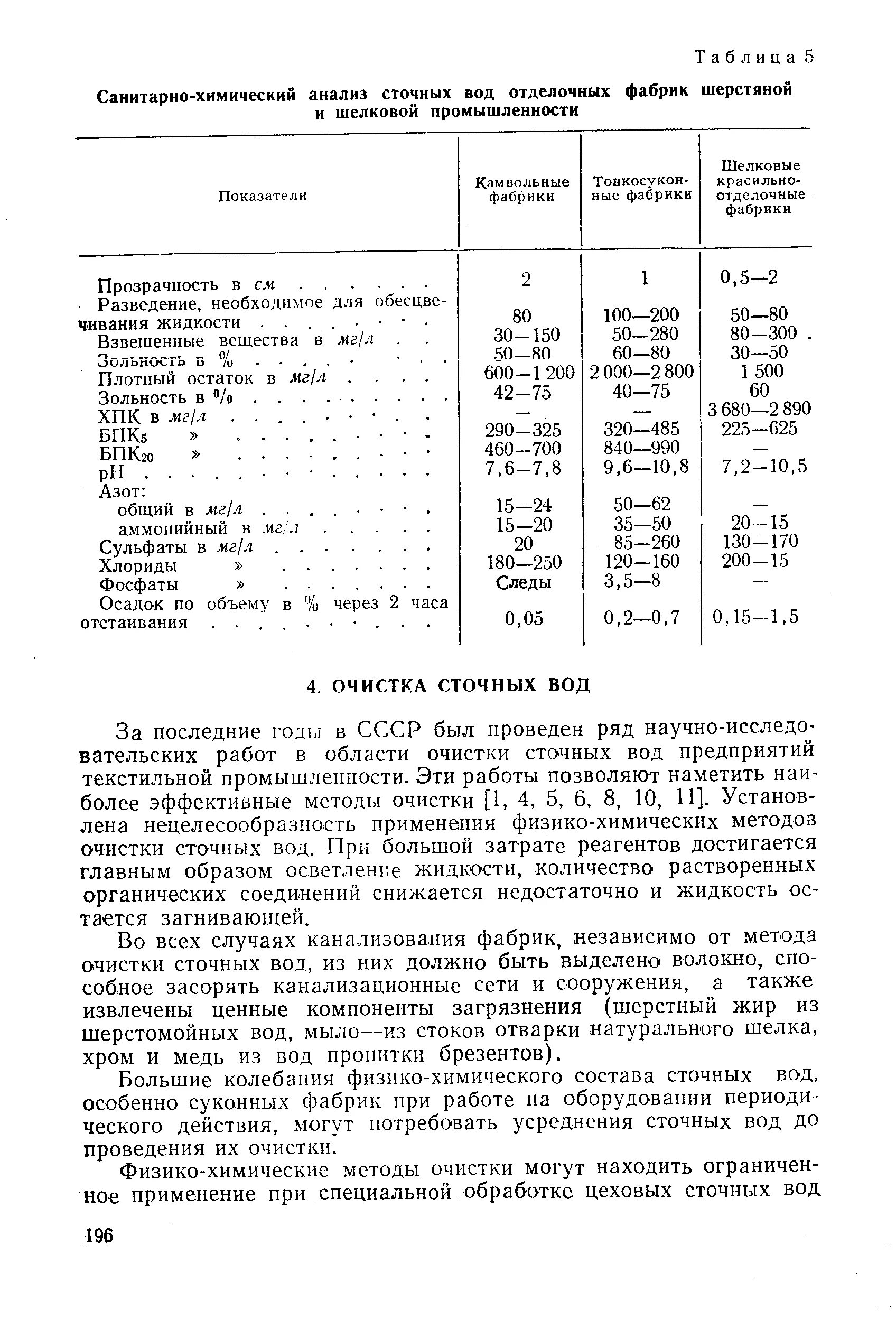 Лабораторные исследования сточных вод нормы. Анализ состава сточных вод. Анализ сточных вод показатели. Лабораторные исследования сточных вод нормы. Санитарно-химические показатели сточных вод.
