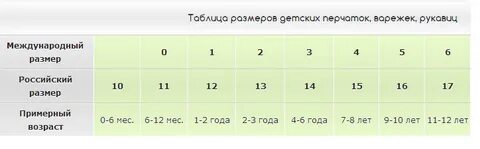 Размер руки в 3 года