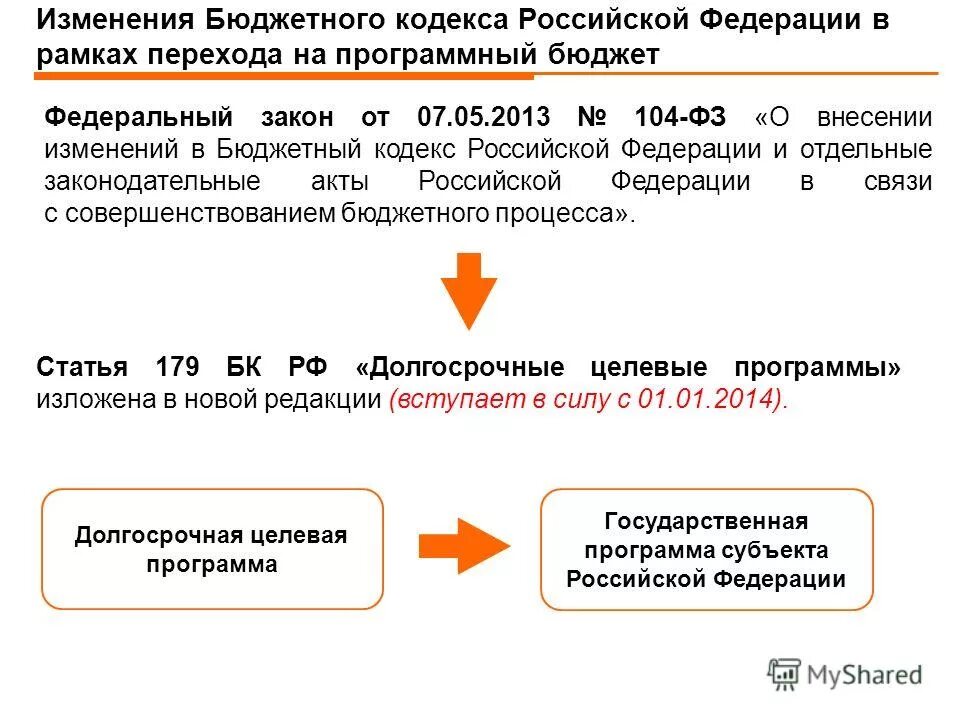 П 171 нк рф. Редакции бюджетного кодекса. Общие положения бюджетного кодекса. Внесение изменений в бюджет. Бюджетный кодекс.