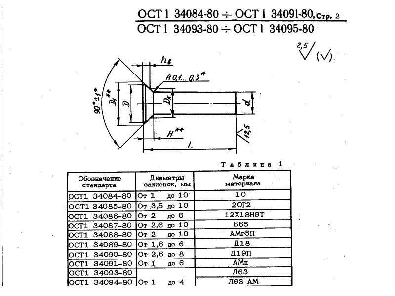 Ост в 11 0398. Ост в3-4831-80. Ост в 84-939-87. Ост 0998. Ост 0998.