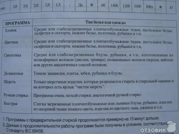 Ошибка самсунг стиральная 4с что означает. Код ошибки стиральной машины самсунг диамонд. стиральная машина samsung sensor compact f813j коды ошибок. стиральная машинка samsung 5е. ошибка стиральной машины самсунг 6е.