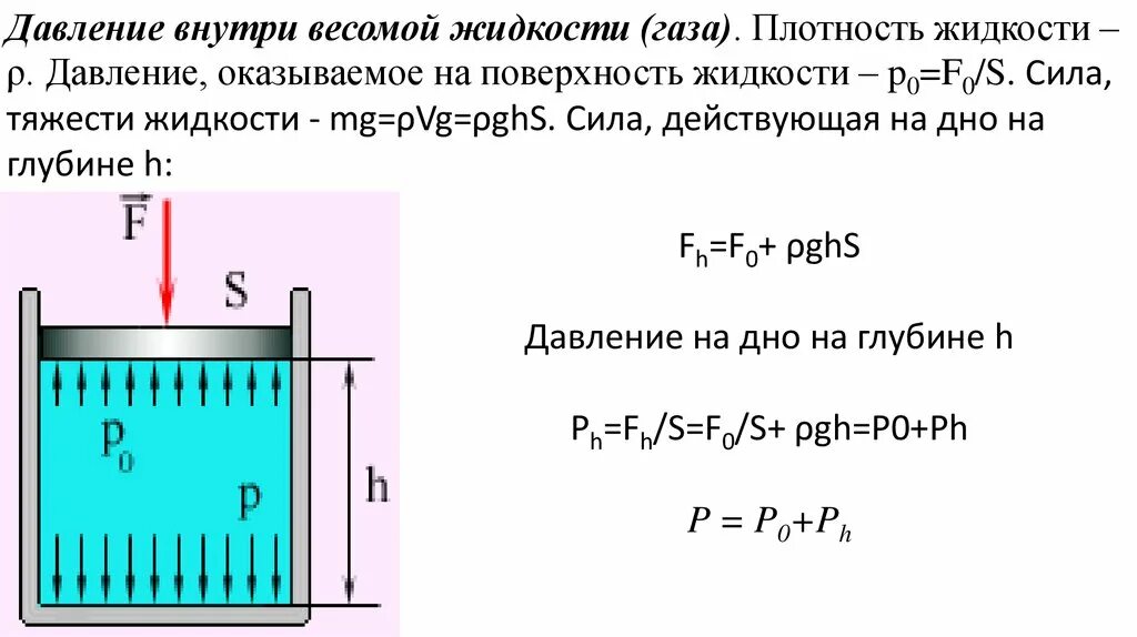 Рассчитай силу давления на герметизирующую крышку площадью. Расчет давления внутри жидкости. Сила давления жидкости. Давление жидкости на глубине h. Давление на поверхности жидкости.