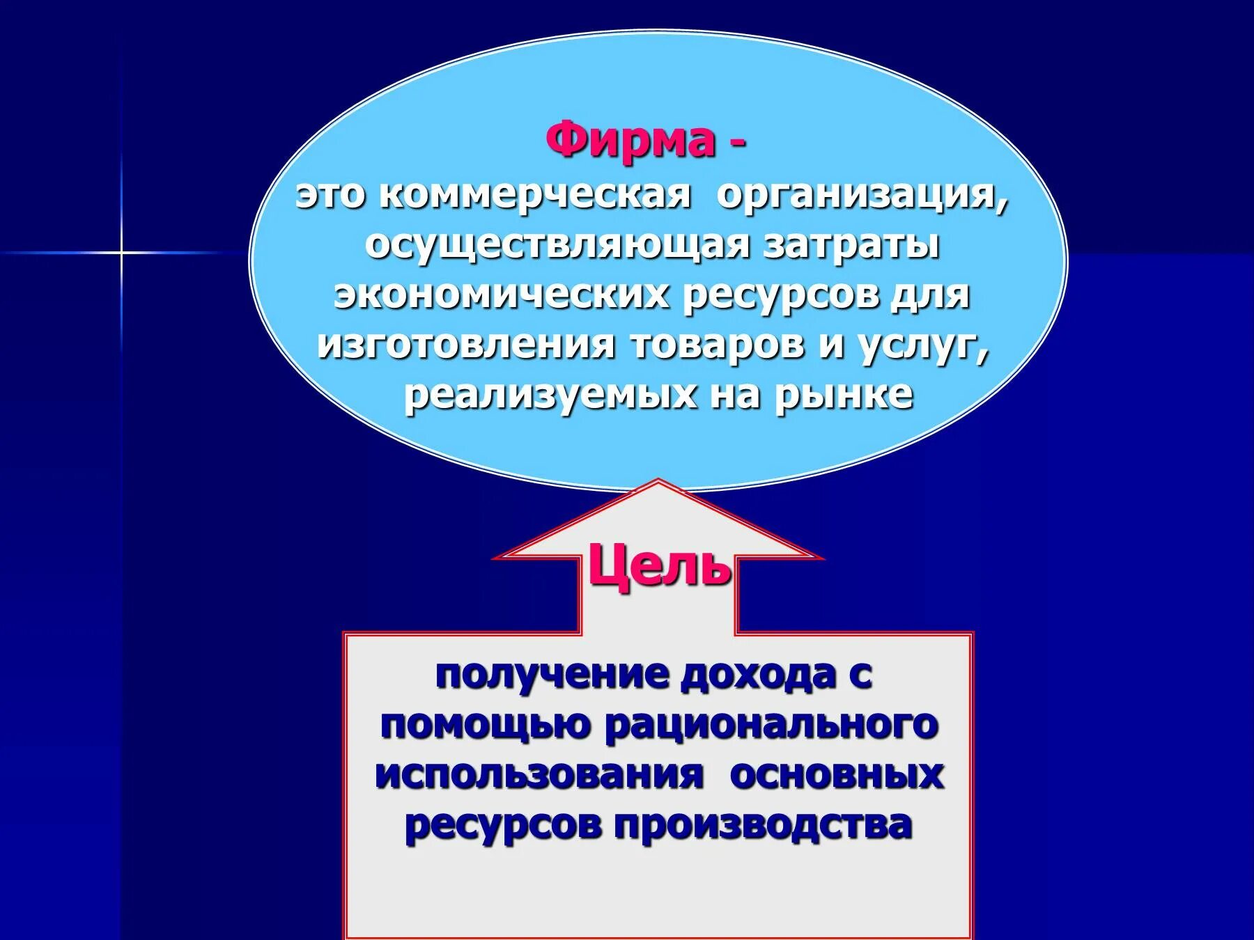 Фирма презентация 11 класс. Экономика фирмы. Фирма это коммерческая организация осуществляющая затраты. Фирма в экономике это коммерческая организация. Слайд фирма в экономике.