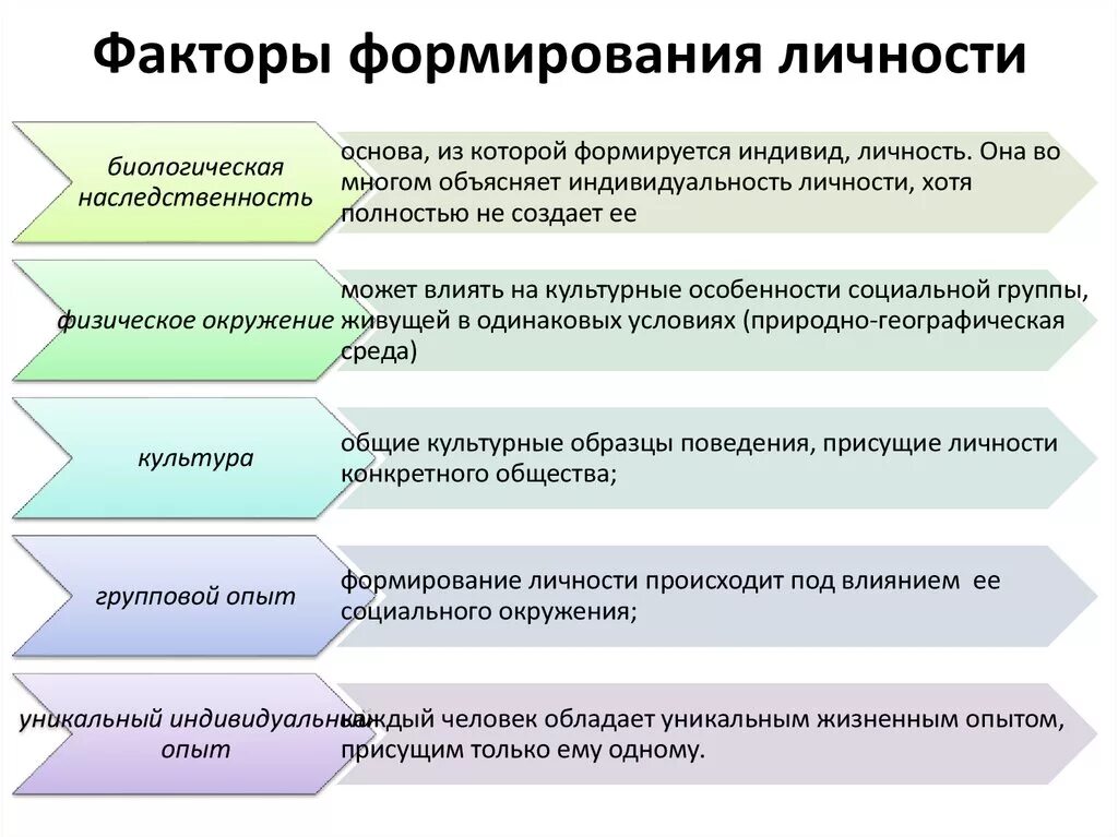 Становление личности примеры