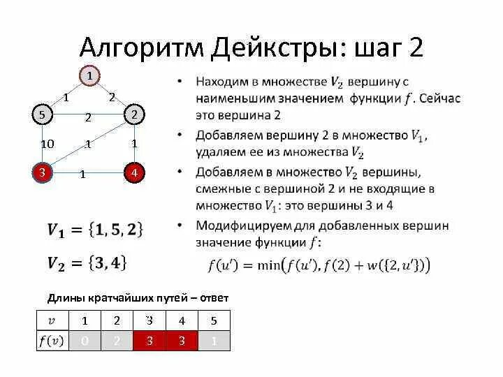 Графы алгоритм нахождения кратчайшего пути. Графы алгоритм нахождения кратчайшего пути