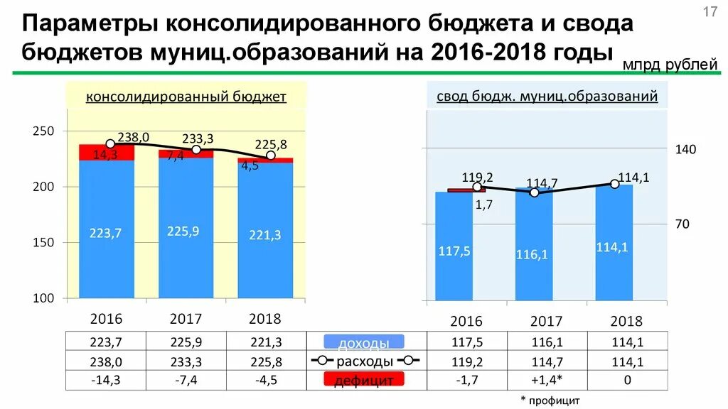 Свод бюджетов соответствующих территорий. Свод бюджетов это. Свода консолидированных бюджетов. Муниц образование это. Консолидированный бюджет Красноярского края схема.