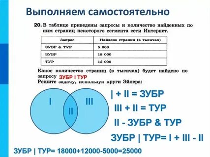 Как узнать сколько людей на сайте