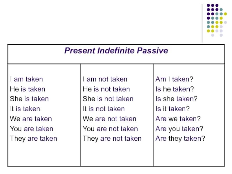 Took him перевод. Indefinite Passive. Is taken или be taken. Take пассив. He is takes.