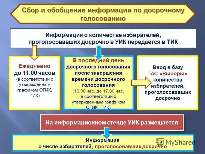 Округ численность избирателей. Уик численность избирателей. Число избирателей в россии. Численность избирателей. Уик численность избирателей.