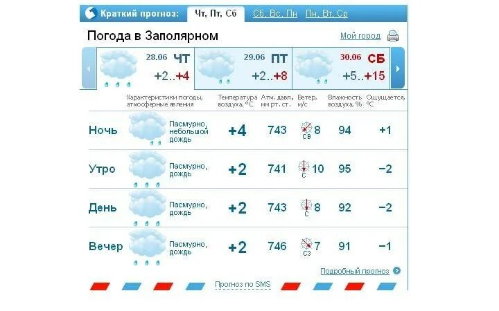 Норвежский сайт белозерск. Погода в Мурманске на неделю. Погода в Заполярном. Заполярный погода сегодня. Погода в Заполярном Мурманской области.