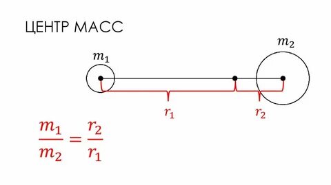 Центр масс это в физике