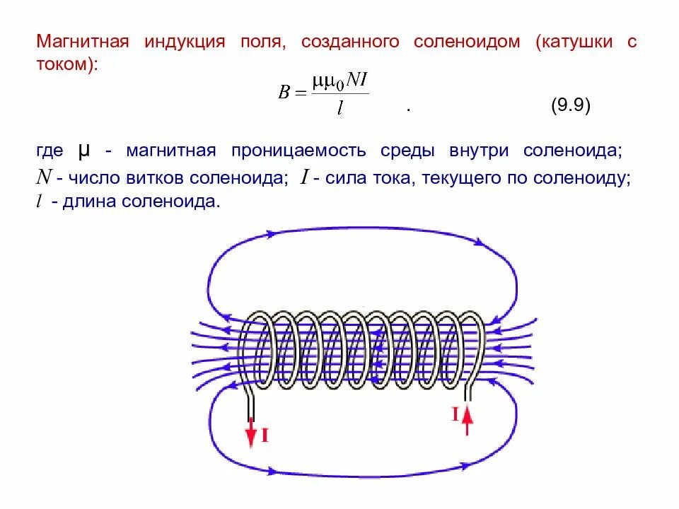 Индукция магнитного поля витка с током. Вектор магнитной индукции катушки соленоида. индуктивность катушки и вектор магнитной индукции. индуктивность электромагнитного поля на катушке формула. вектор магнитной индукции катушки с током направлен.