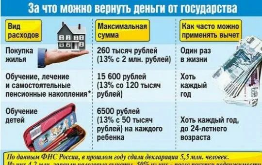 Расходы на приобретение квартиры при продаже. Вернуть налог. возврат ндфл. возврат подоходного налога с покупки квартиры. за что можно вернуть налоговый вычет 13 процентов.