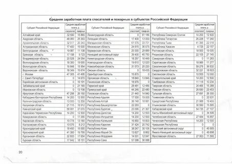 Зарплата мчс в 2025 году последние