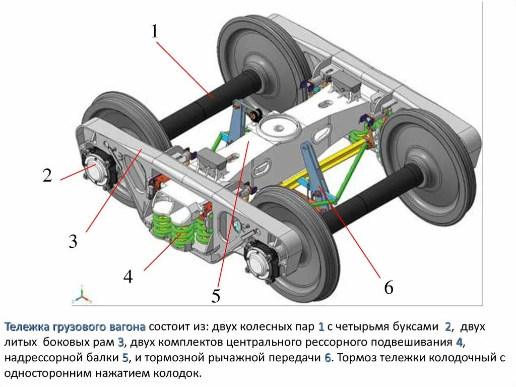 Что контролируется в тележках модели