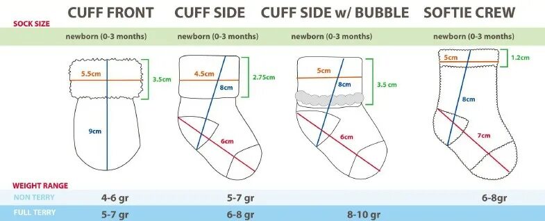 Размер ноги у годовалого. Носки для новорожденных размер. Размер носочков для новорожденного. Ширина носочки для новорожденных. Обхват стопы для носков.