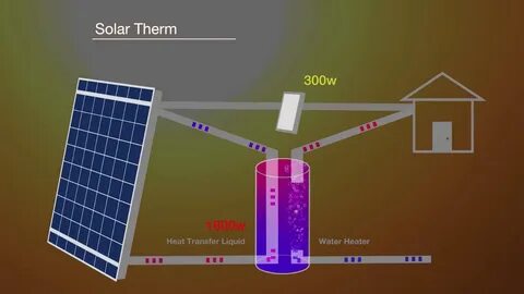 Solar рингтон