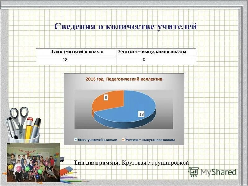 Контрольная работа по статистике 7 класс. Гистограмма пример. Способы представления данных в статистике. Что такое стандартный вид числа в алгебре. Стандартный вид числа алгебра 8 класс.