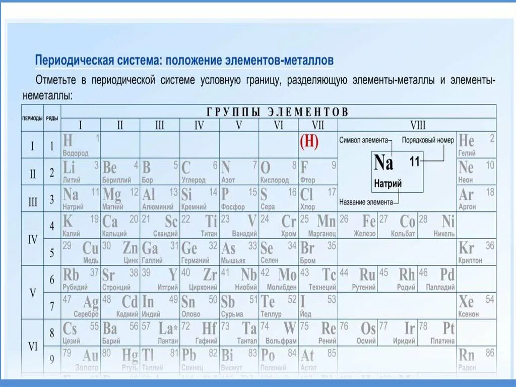 Олово химический элемент в таблице Менделеева. Олово периодическая таблица. Положение элемента в периодической системе. Положение металлов в периодической системе.