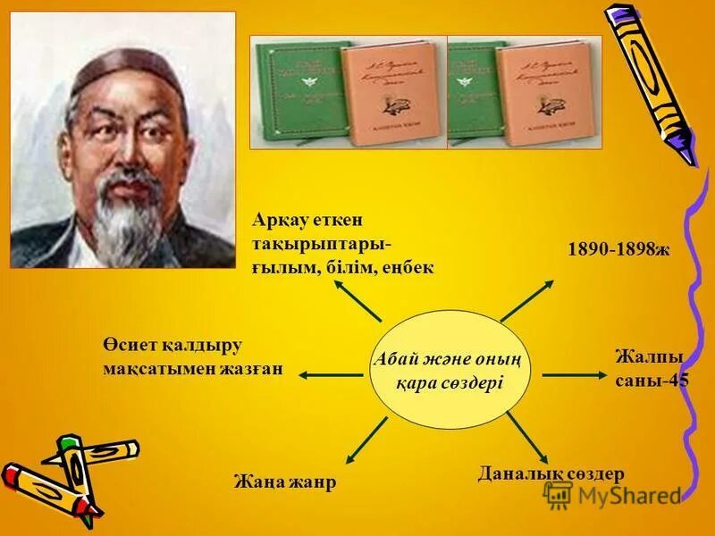 абайдын кара создери. 31 кара соз. абайдың жетінші қара сөзі. 31 кара соз. абай кунанбаев кара создер.