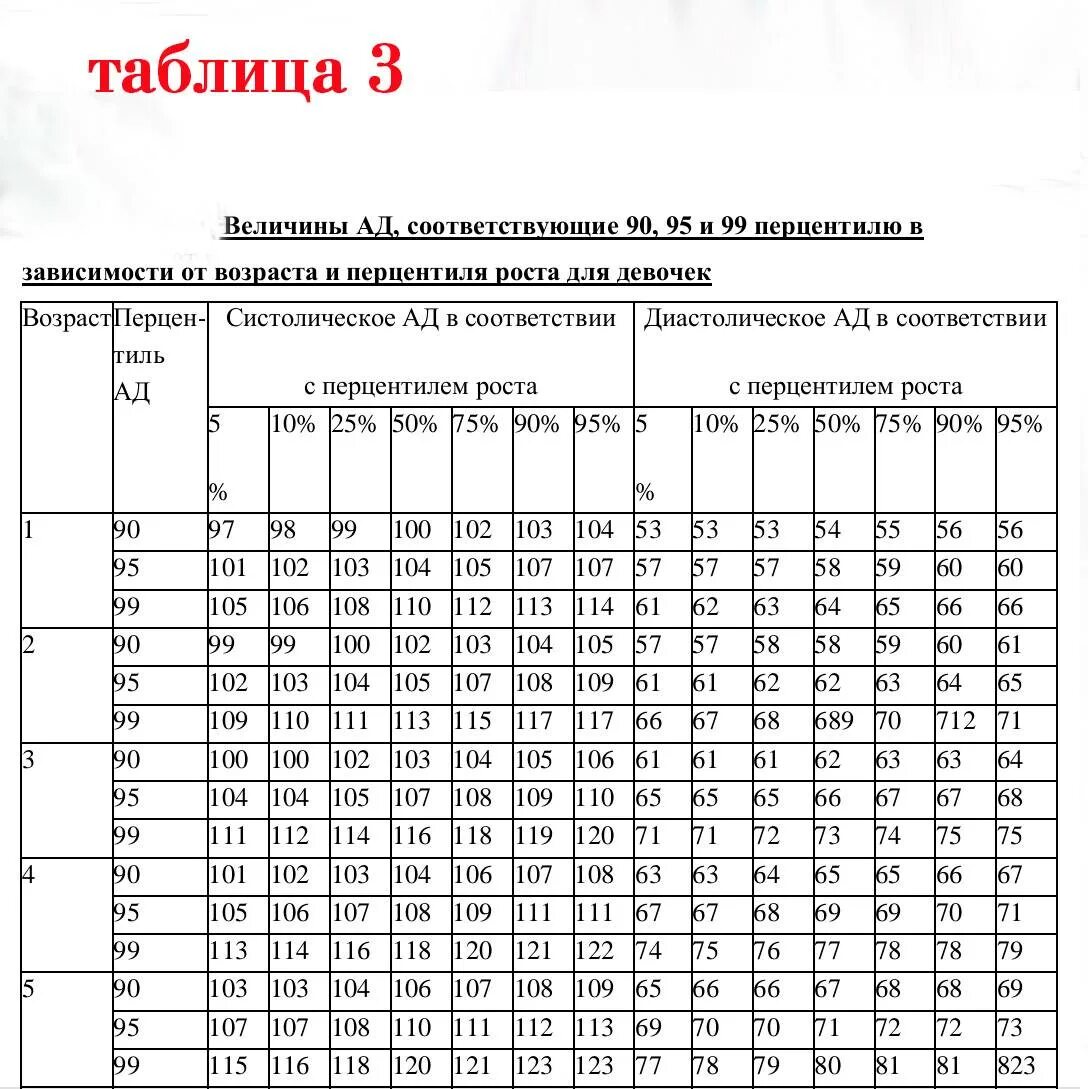 Ад в 7 лет