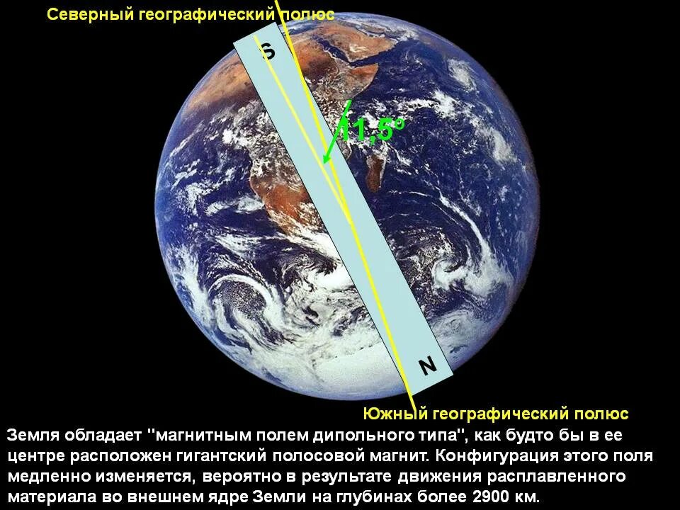 Какой магнитный полюс находится в южном. Магнитные полюса земли. Магнитные и географические полюса земли. Северный и Южный географические полюса. Северный и Южный магнитный полюс земли.