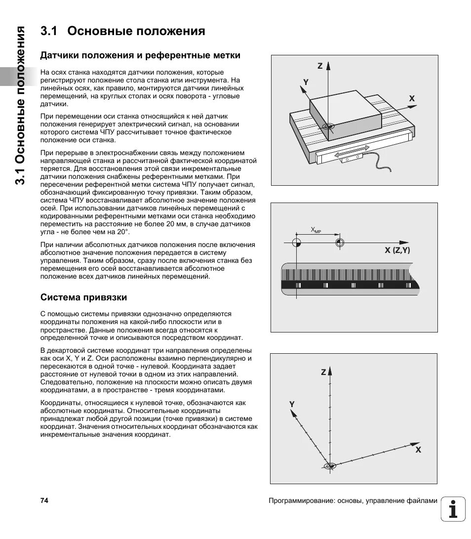 Положение осей