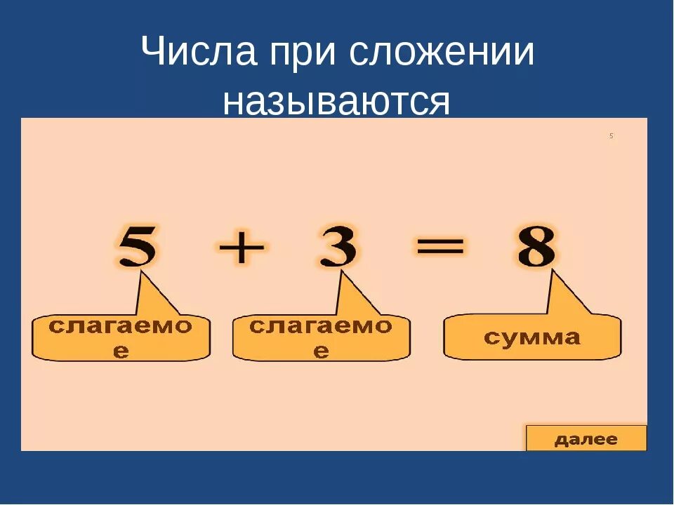 Как называются числа при сложении. Название чисел при сложении. Название чисел при сложении и вычитании. Числа при сложении и вычитании.