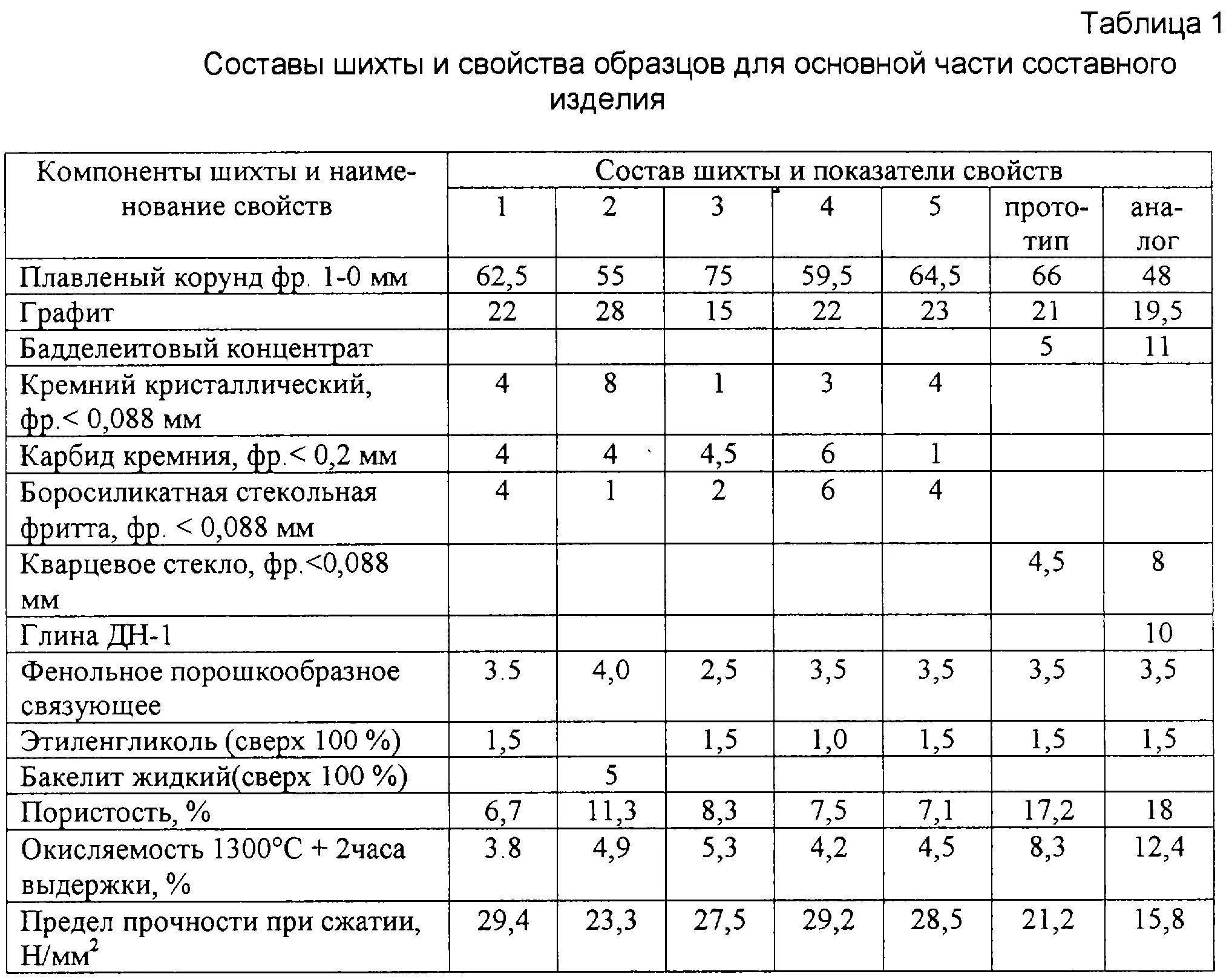 Сколько соли на 1 кг куры. Рецептуры полуфабрикатов из мяса. Рецептуры рубленых полуфабрикатов. Нормы сырья для котлет мясные. Рецептура мясных полуфабрикатов.