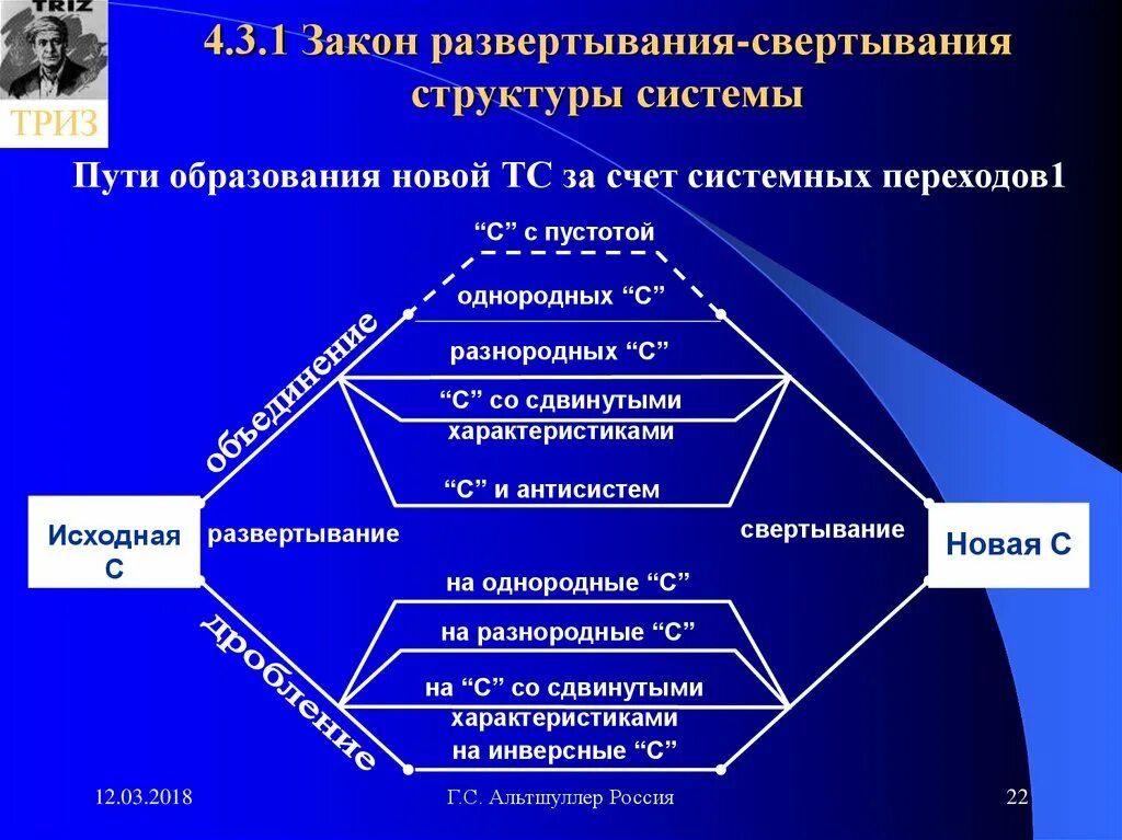 Теория решения исследовательских задач. Теория решения инженерных задач. Теория решения изобретательских задач ТРИЗ. Технология Альтшуллера ТРИЗ. Система триз