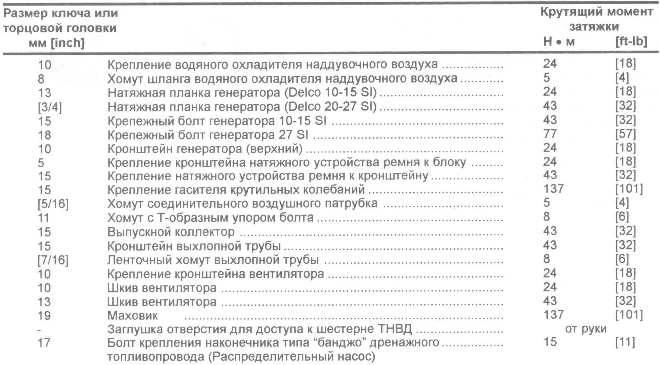 Момент затяжки cummins 2 и 8. Момент затяжки двигателя камаз 740 евро 2. протяжка болтов гбц камаз 740. протяжка головок камаз 740 момент затяжки. момент затяжки болтов гбц камаз 740.