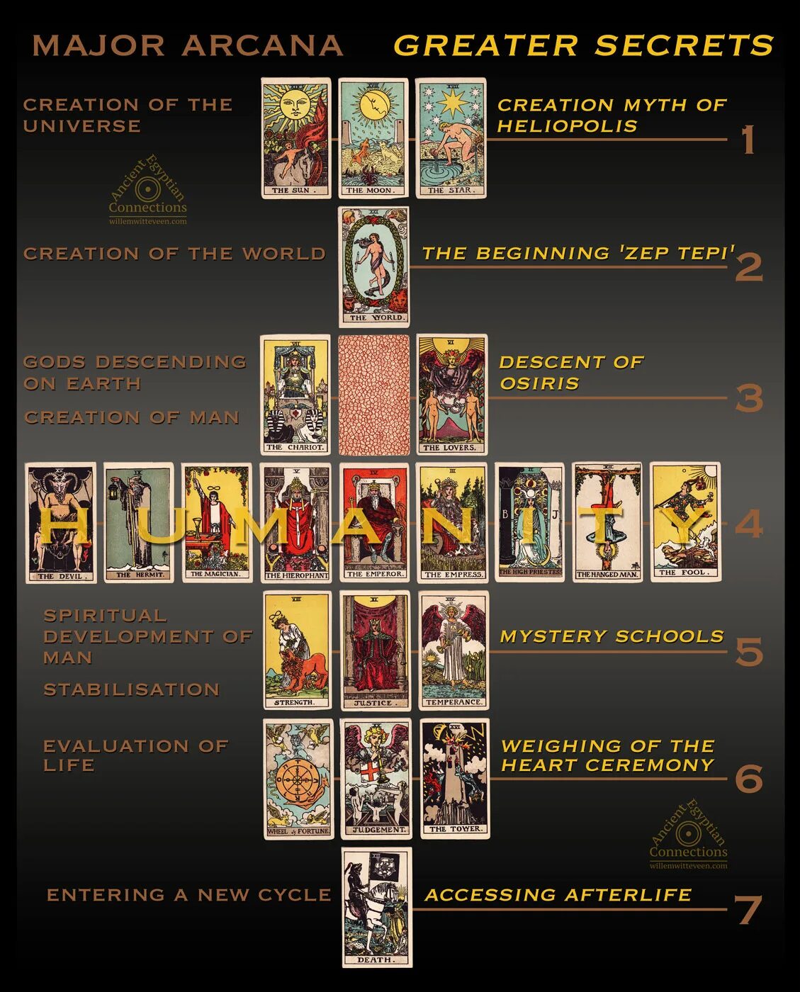 Старшие арканы на будущее. Аркана таро (arcana tarot). tarot major arcana. карты таро старшие арканы. старший аркан таро.