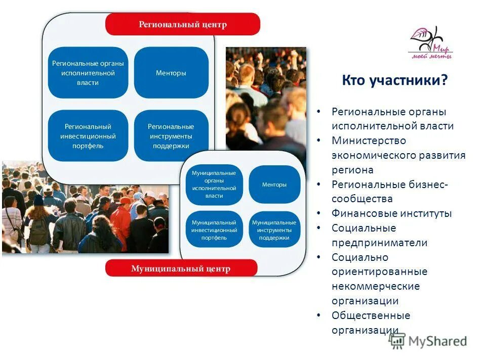 региональные органы общественных организаций. структура государственного совета республики татарстан. кто участвует в социальной сфере. модель государственно-общественного управления образованием. система управления образованием в рф схема.