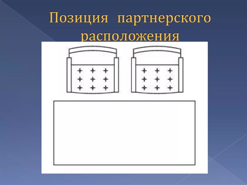 Расположить какой способ. Позиция партнерского расположения. Позиции расположения за столом переговоров. Психология рассадки за столом. Рисунок способы размещения коллекций.