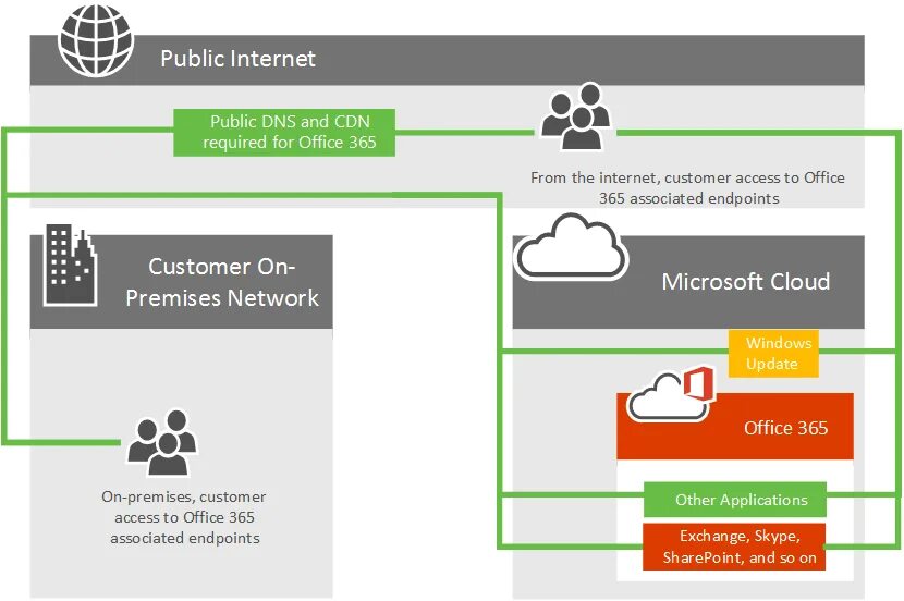 Microsoft download tool 365. Microsoft 365 Enterprise. Office 365 купить. Office 365 vector.