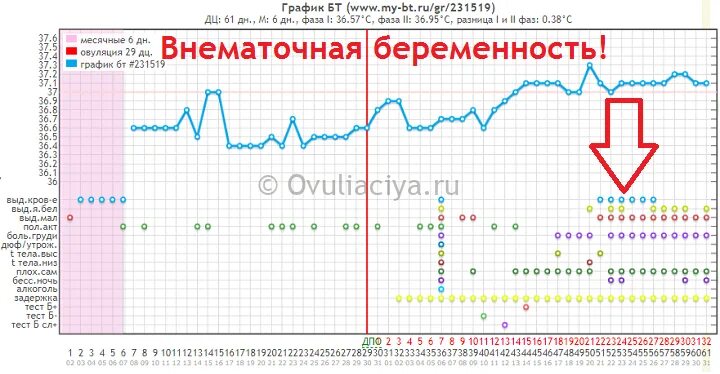 Температура перед месячными сколько