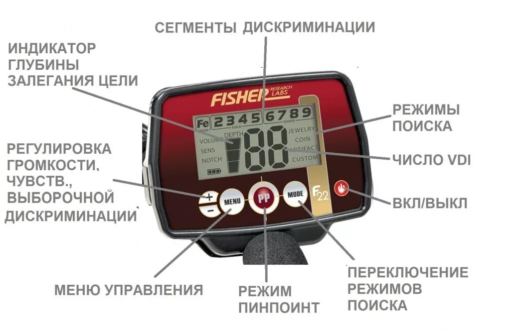 Металлоискатель Fisher f11. Кнопки управления на металлоискатель Фишер ф11. Металлоискатель f10 Labs. Дисплей на металлоискатель Fisher 11.