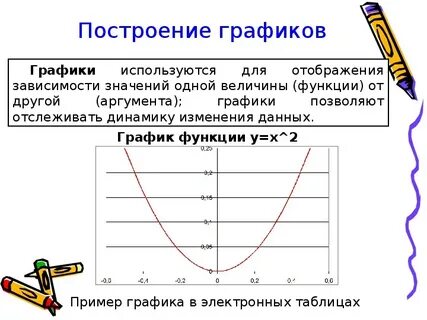 Представлены в графическом виде