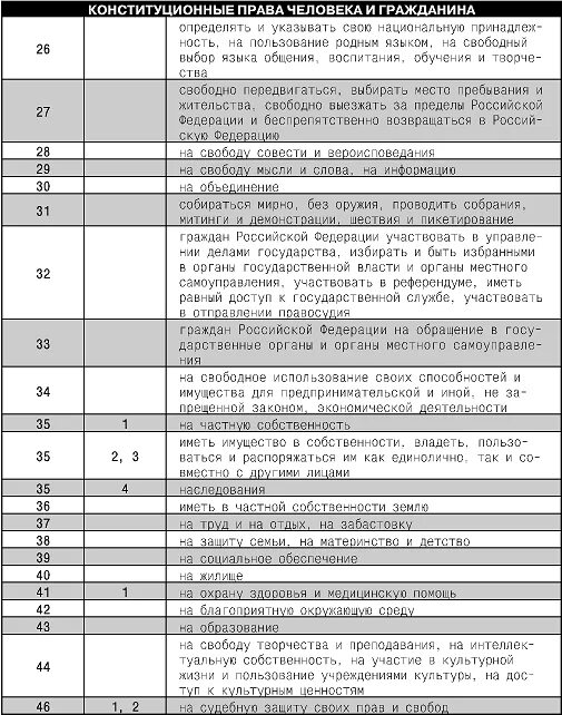 1.5. Права и обязанности граждан при обеспечении санитарно-эпидемиологического б