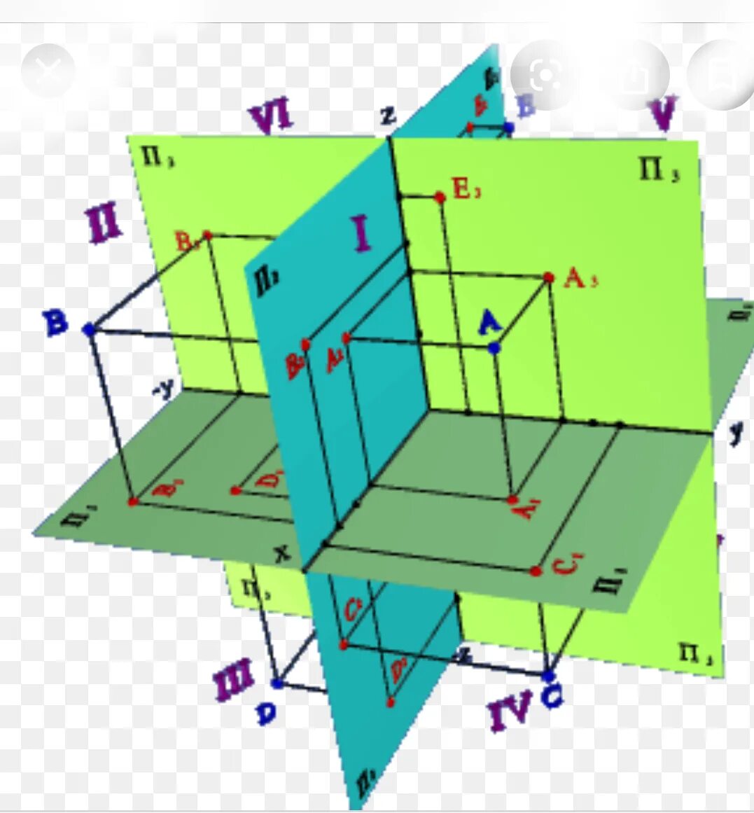 Октанты плоскости проекций. Проекция точки в 4 октанте. Ортогональная система 3 плоскостей проекции. Октанты на плоскости. Плоскость проекции на которой получаем вид спереди