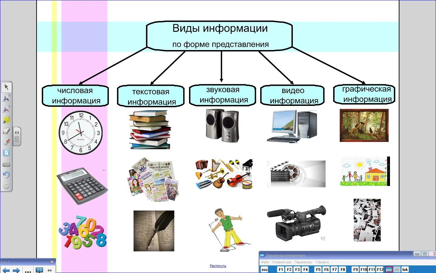 Наглядные схемы представления информации. Информация по форме представления. в ды информации по фроме. способы подачи информации в информатике. виды информации по форме представления.