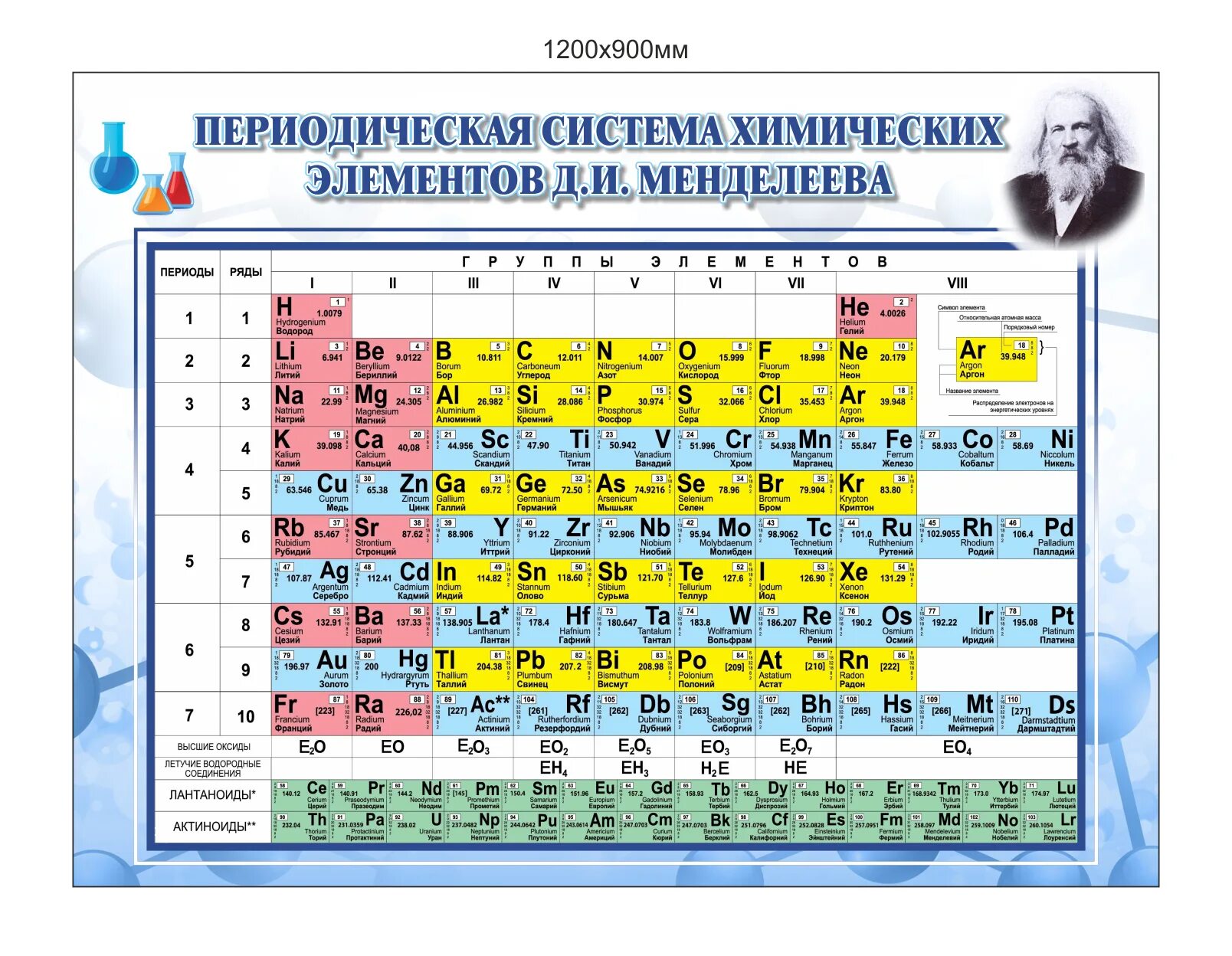 Описание периодической системы. Периодическая система хим 8 класс. Периодическая таблица Менделеева по химии. Периодическая таблица химических элементов Менделеева 8 класс химия. Таблица Менделеева 5 класс химия.