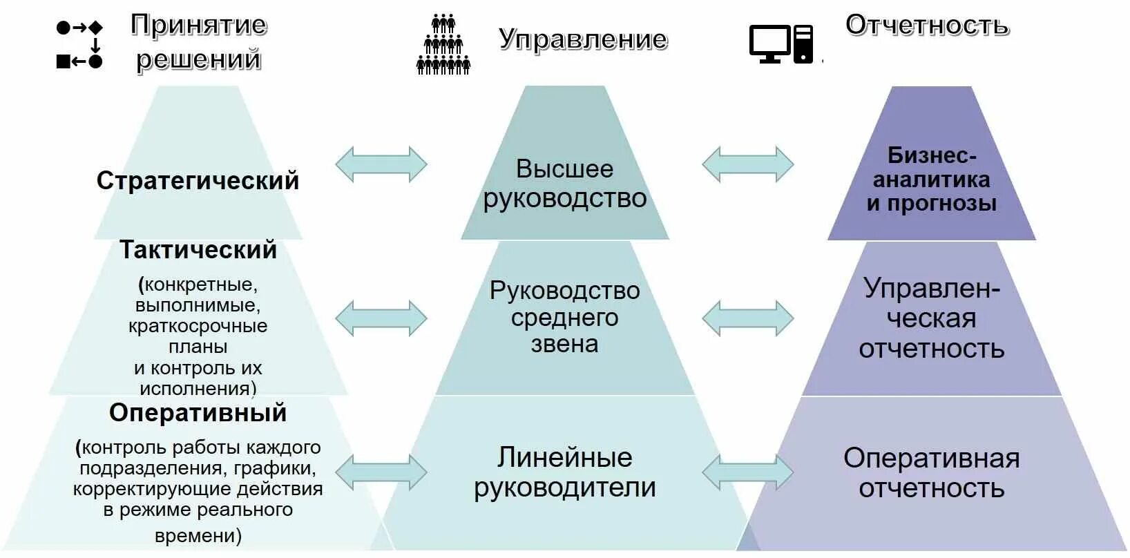 Системы автоматизации которые задают тактический уровень управления. Тактические и стратегические управленческие цели. стратегический тактический и оперативный уровни управления. тактический оперативный стратегический. стратегический тактический оперативный контроль.