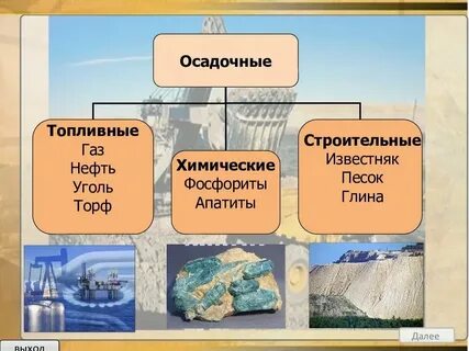 Чем обусловлено размещение полезных ископаемых 7 класс