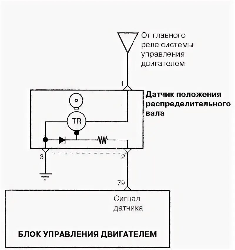 Датчик положения распредвала подключение ДПКВ хитрая неисправность. УАЗ 3962, 2,9 л, 2007 года наблюдение DRIVE2