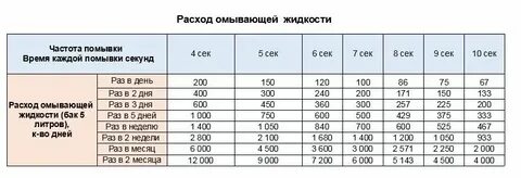 Нерегулярный расход