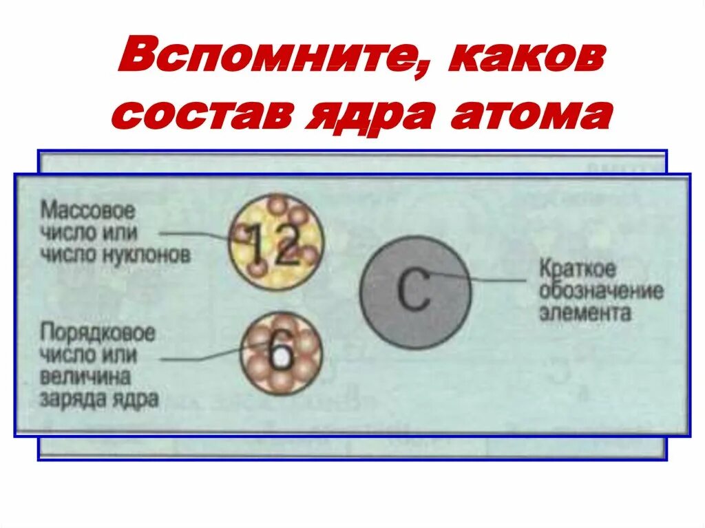 1 каков состав ядра. Каков состав ядра. состав ядра атома. каков состав атома. величина ядра атома.