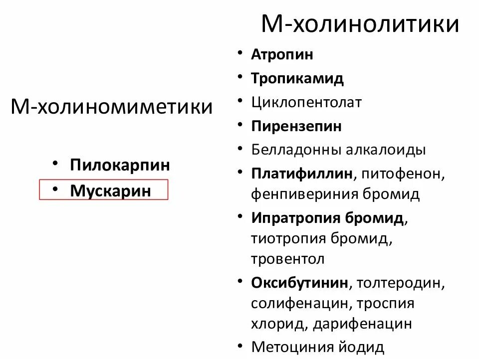 Холинолитики список. М-холинолитики препараты. М холиномиметики м холинолитики. Холинолитики классификация. Холиномиметики и холиноблокаторы.