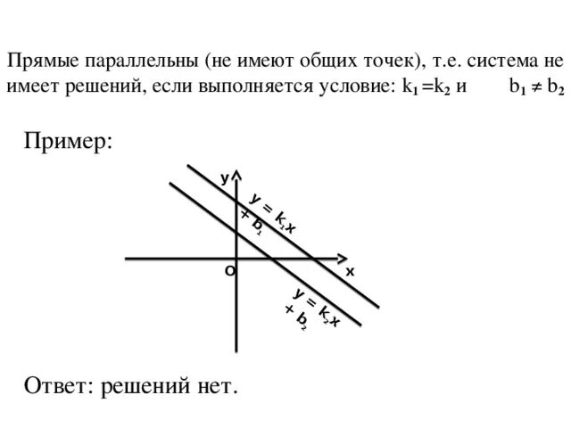 Прямая параллельная прямой y 2x 5