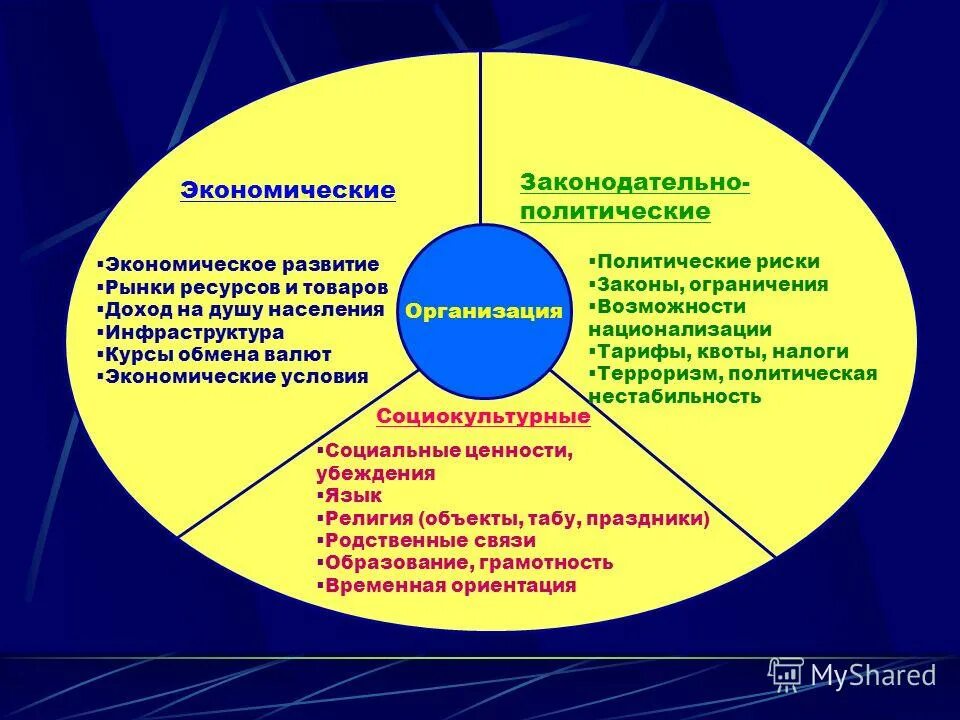 социально культурные факторы организации. внутренней среды организации. внутренняя среда корпоративная культура. среда корпоративной культуры. политические риски в образовании.